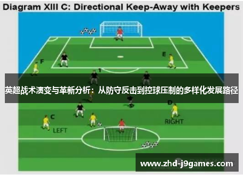 英超战术演变与革新分析：从防守反击到控球压制的多样化发展路径