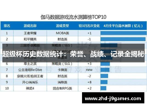 超级杯历史数据统计：荣誉、战绩、记录全揭秘