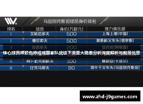 核心球员频繁伤停或成国家队战绩下滑重大隐患分析深度解析与前景忧思