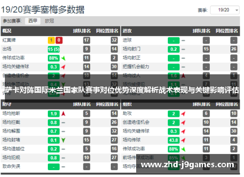 萨卡对阵国际米兰国家队赛事对位优势深度解析战术表现与关键影响评估