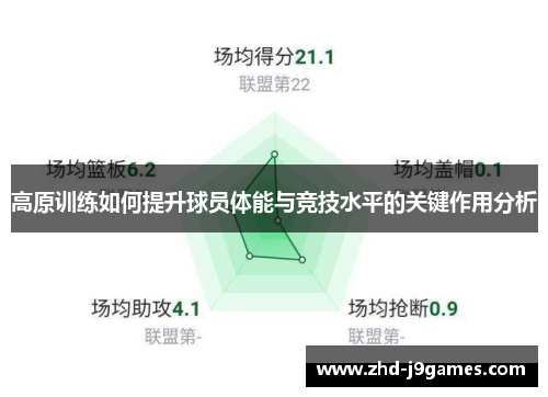高原训练如何提升球员体能与竞技水平的关键作用分析