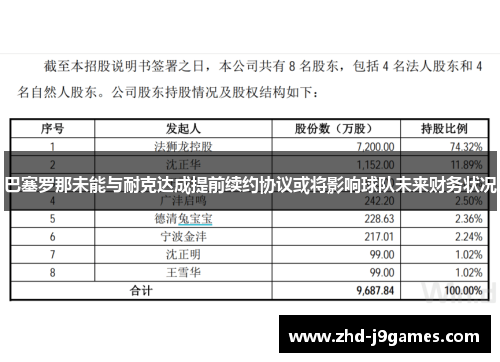 巴塞罗那未能与耐克达成提前续约协议或将影响球队未来财务状况