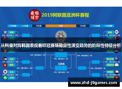 从科曼对阵韩国表现看欧冠赛场稳定性演变趋势的阶段性特征分析 从科曼对阵韩国表现看欧冠赛场稳定性演变趋势的阶段性特征分析