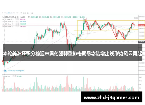 本轮美洲杯积分榜迎来震荡强弱重排格局悬念陡增出线形势风云再起 本轮美洲杯积分榜迎来震荡强弱重排格局悬念陡增出线形势风云再起