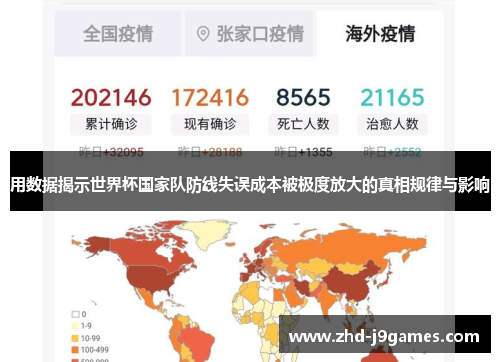 用数据揭示世界杯国家队防线失误成本被极度放大的真相规律与影响 用数据揭示世界杯国家队防线失误成本被极度放大的真相规律与影响