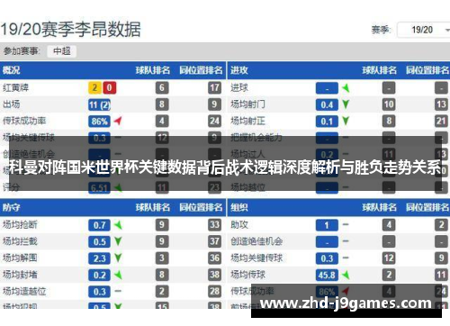 科曼对阵国米世界杯关键数据背后战术逻辑深度解析与胜负走势关系 科曼对阵国米世界杯关键数据背后战术逻辑深度解析与胜负走势关系