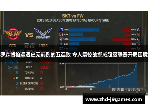 罗森博格遭遇史无前例的五连败 令人震惊的挪威超级联赛开局困境 罗森博格遭遇史无前例的五连败 令人震惊的挪威超级联赛开局困境